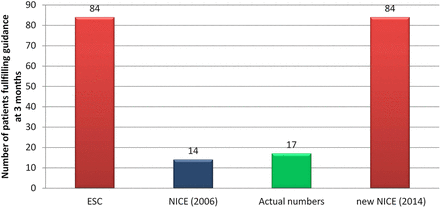 Figure 1