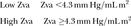 Display Formula