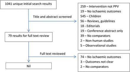 Figure 1.