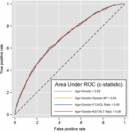 Figure 2