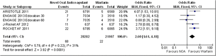 Figure 6