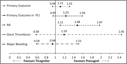 Figure 5