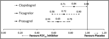 Figure 6