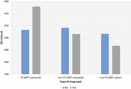 Figure 4