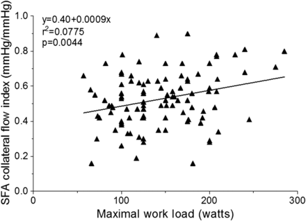 Figure 5
