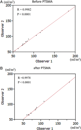 Figure 5