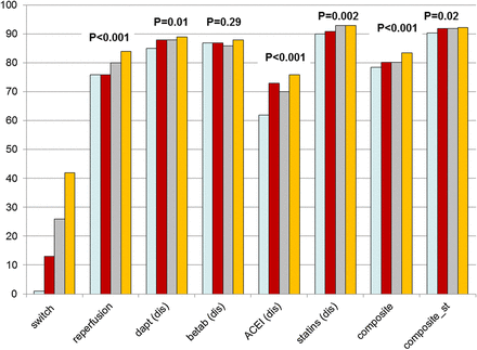 Figure 4