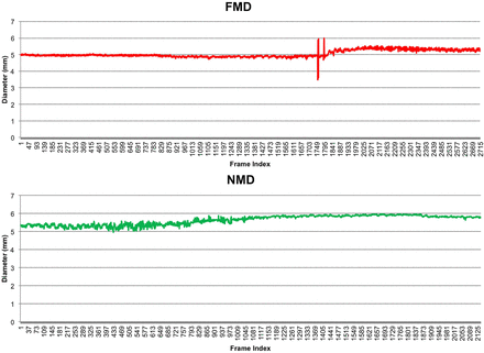 Figure 3