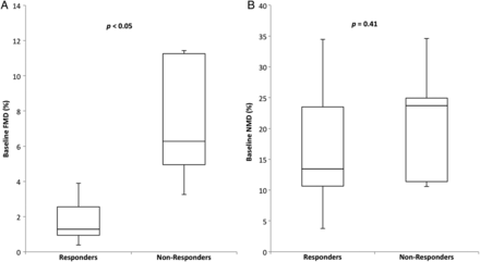 Figure 6