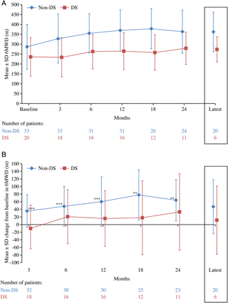 Figure 2