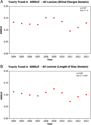 Figure 5