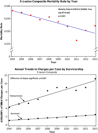 Figure 6