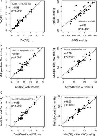 Figure 4