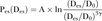 Display Formula